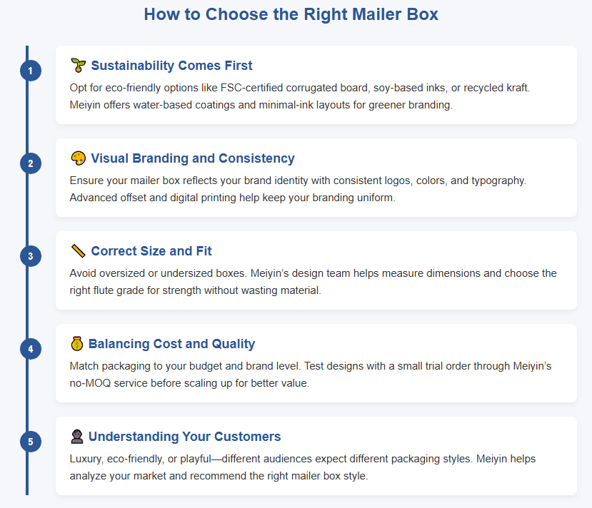 choose the righ mailer
