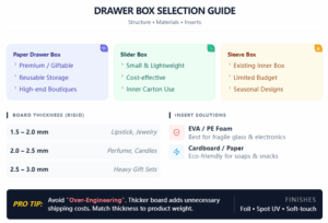 Drawer Box Selection Guide