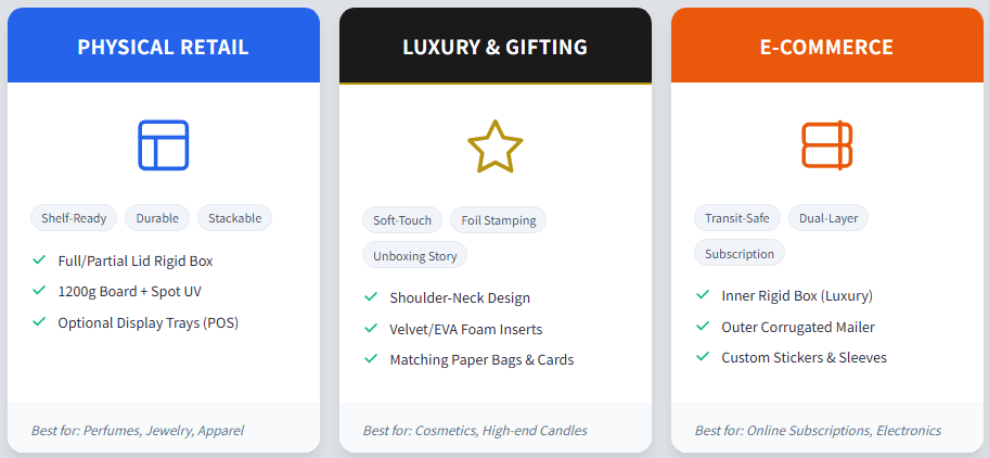 Retail vs Luxury vs E‑Commerce
