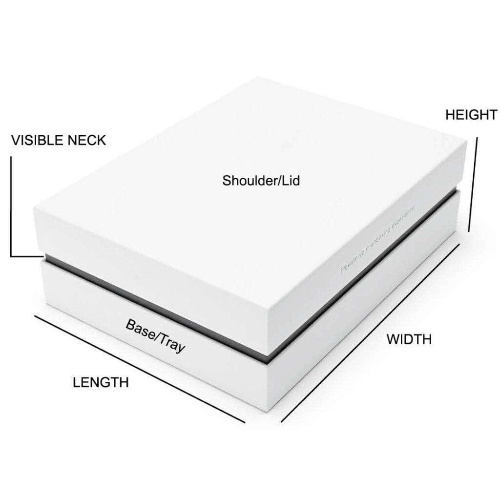 Shoulder-neck rigid box structure diagram