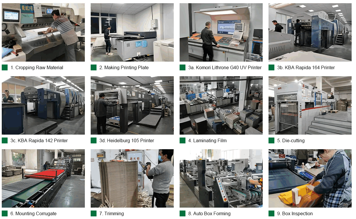 Rigid Box Manufacturing Process